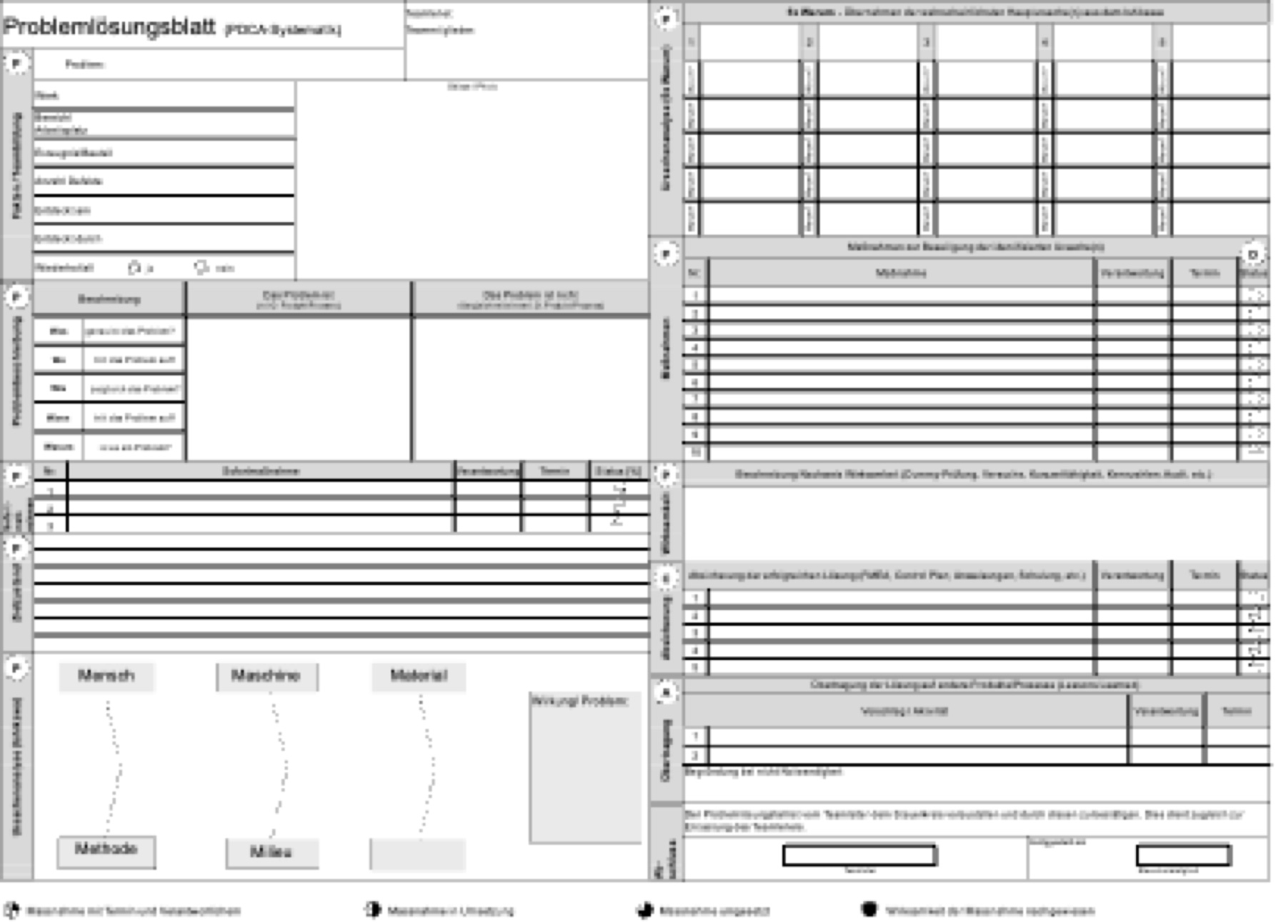 A3-Methode – schematische Darstellung